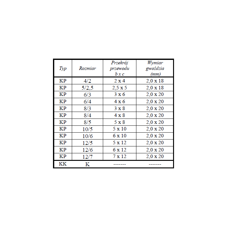 Uchwyt klip 6/3 op.200szt. Uchwyt klip 6/3 op.200szt.