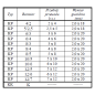 Uchwyt klip 6/3 op.200szt. Uchwyt klip 6/3 op.200szt.