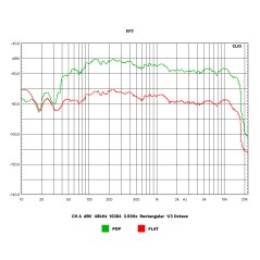 Wieża HiFi Kruger&Matz KM1995 (Wzmacniacz klasy A, CD, USB, Bluetooth, radio cyfrowe DAB+, FM)