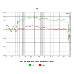Wzmacniacz HiFi klasy A Kruger&Matz KM1995-A ( CD, USB, Bluetooth, radio cyfrowe DAB+, FM )