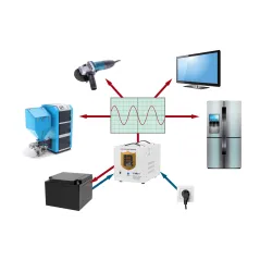 Zasilacz awaryjny KEMOT PROsinus-2000/24 przetwornica z czystym przebiegiem sinusoidalnym i funkcją ładowania 24V 230V 2000VA/