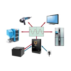 Zasilacz awaryjny KEMOT PROsinus-3500/48 przetwornica z czystym przebiegiem sinusoidalnym i funkcją ładowania 48V 230V 3500VA/