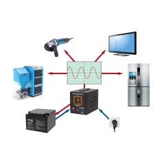 Zasilacz awaryjny KEMOT PROsinus-500 przetwornica z czystym przebiegiem sinusoidalnym i funkcją ładowania 12V 230V 500VA/300W - 