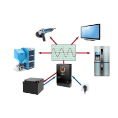 Zasilacz awaryjny KEMOT PROsinus-5000/48 przetwornica z czystym przebiegiem sinusoidalnym i funkcją ładowania 48V 230V 5000VA/