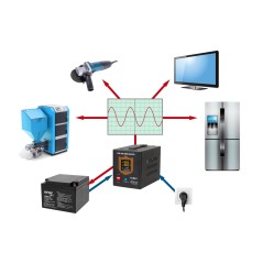 Zasilacz awaryjny KEMOT PROsinus-800 przetwornica z czystym przebiegiem sinusoidalnym i funkcją ładowania 12V 230V 800VA/500W - 