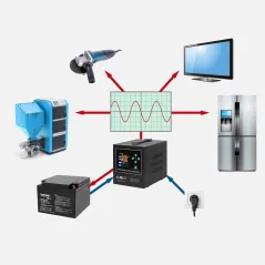 Zasilacz awaryjny KEMOT PROsinus-800-LFP4 przetwornica