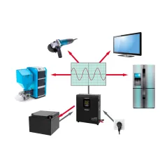 Zasilacz Awaryjny Naścienny Rebel POWER-800 - przetwornica z czystym przebiegiem sinusoidalnym i funkcją ładowania 12V 230V 800