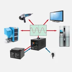 Zasilacz Awaryjny Rebel POWER-1000-LFP4 - przetwornica