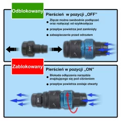 Przewód sprężonego powietrza 10bar L7.5m fi6.3mm Secure