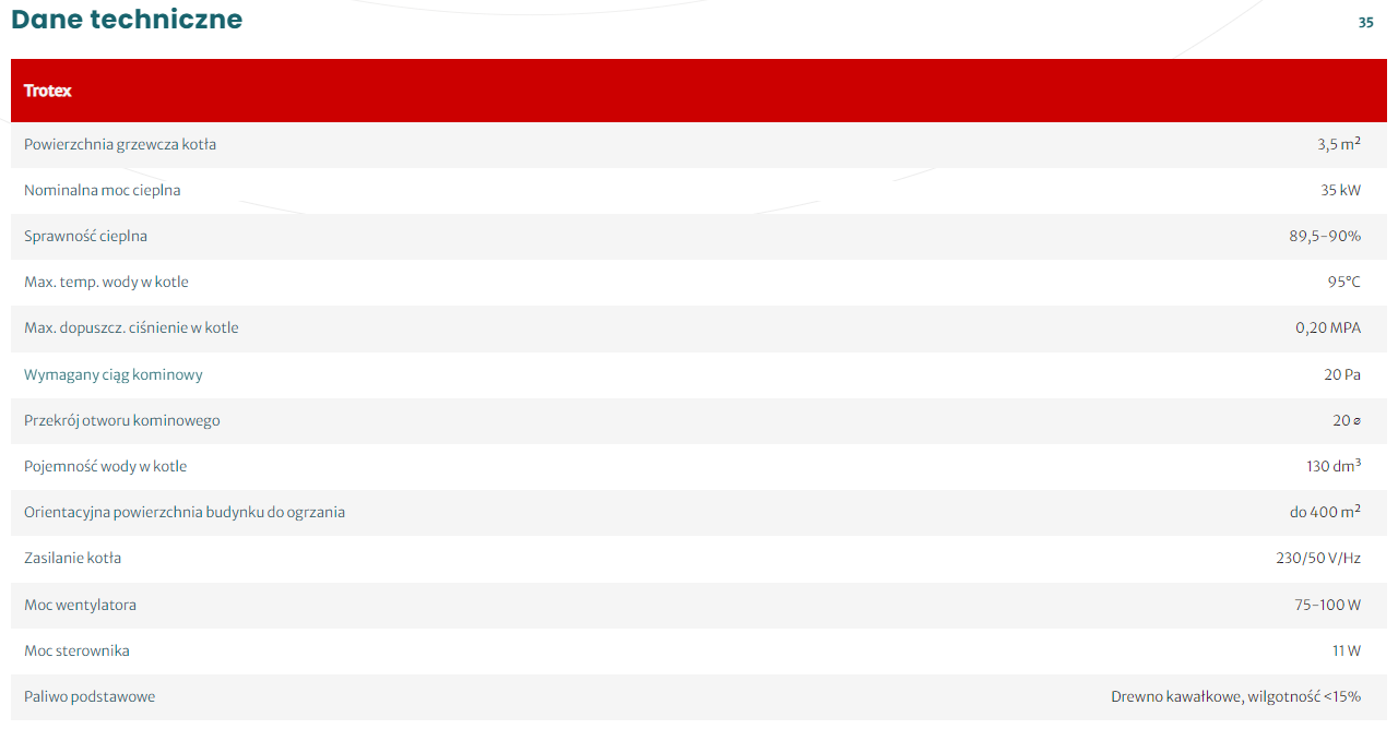 Dane techniczne Kotła Trotex 35kW