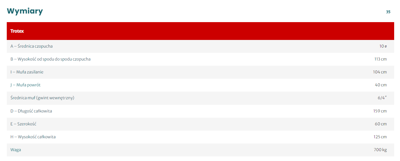 Wymiary kotła Trotex