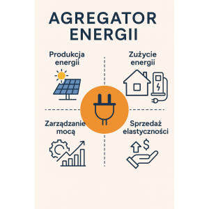 Agregator energii