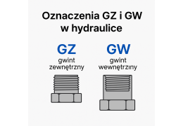 Oznaczenia GZ i GW w hydraulice – co oznaczają, jak je rozróżnić i kiedy stosować?