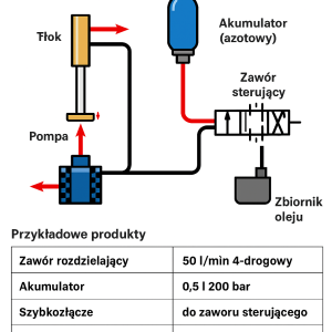FAQ techniczne – tuning łuparek CEDRUS po gwarancji